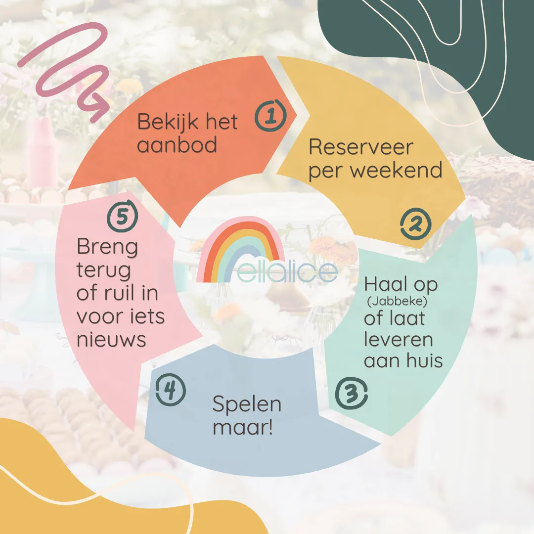 Ellalice - speelgoedverhuur — afbeelding 4